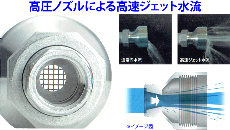 高圧ノズル