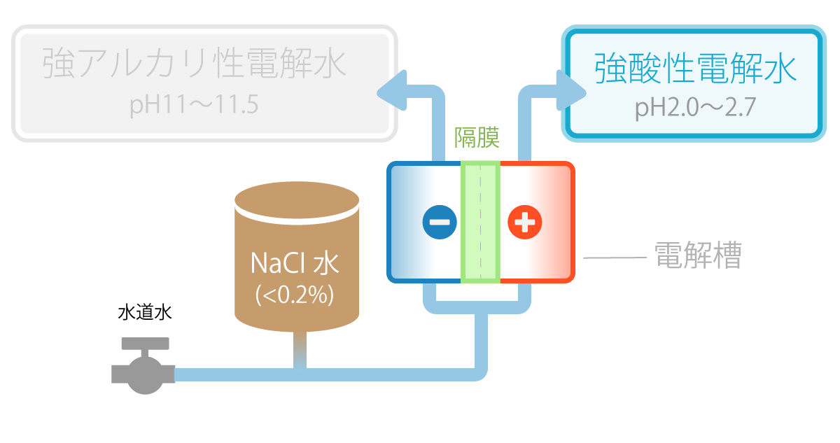 生成原理