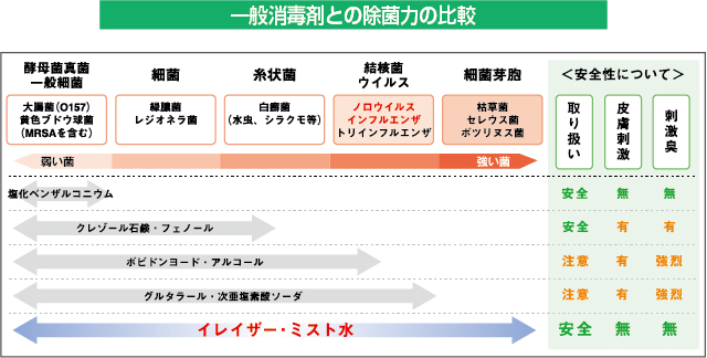 ミスト比較